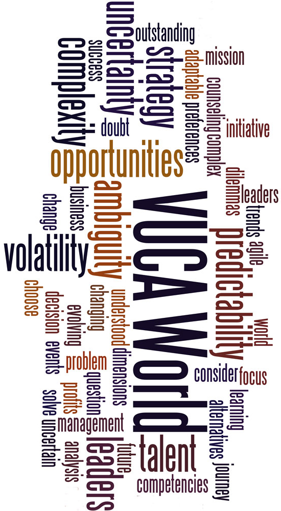 A VUCA World word cloud